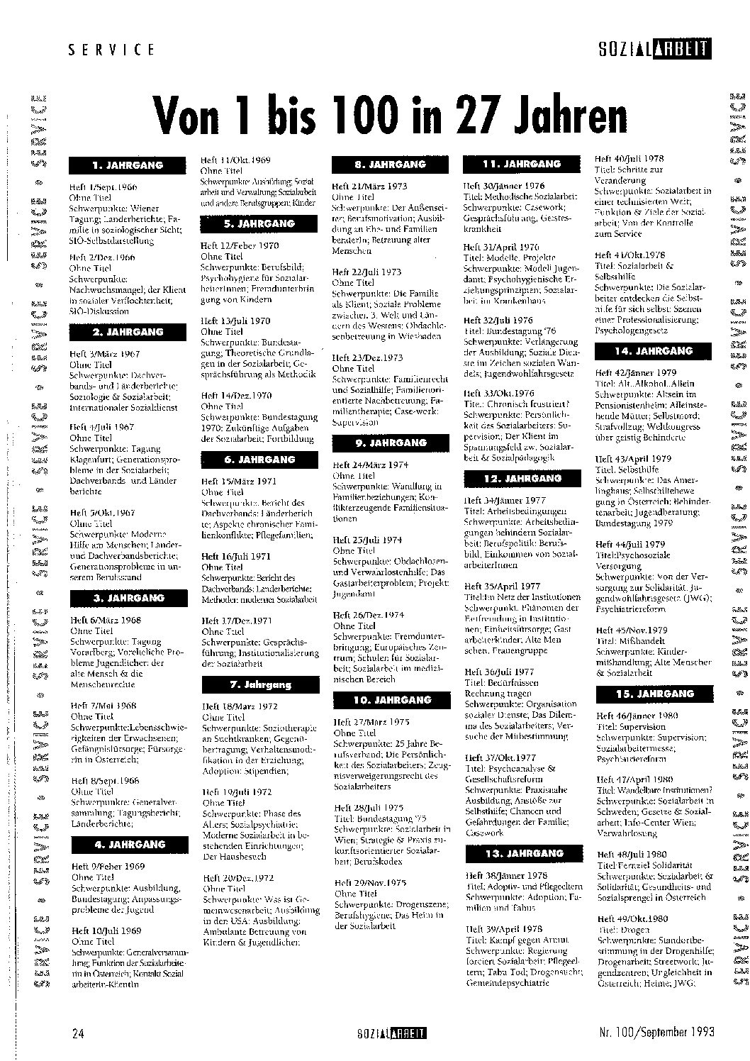 Themen der ersten 100 SIÖ Ausgaben