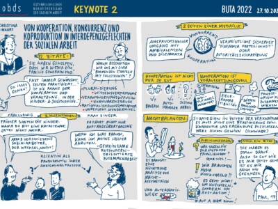 Graphic Recording @Nina Dietrich 1948749560