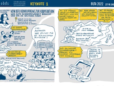 Graphic Recording @Nina Dietrich 160965079