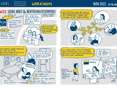 Graphic Recording @Nina Dietrich 980108094