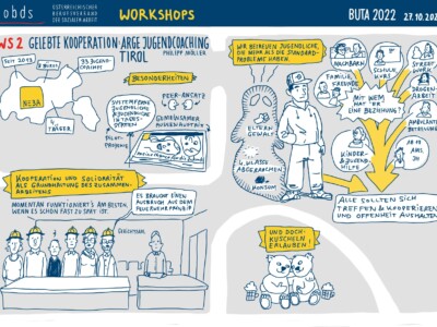 Graphic Recording @Nina Dietrich 1363349715