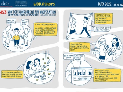 Graphic Recording @Nina Dietrich 889139808